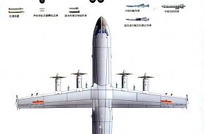 Y-8 - People's Liberation Army Air Force