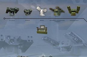 Aselsan Air Defence Systems