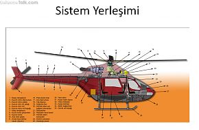 Turkish Light Commercial Helicopter by ITU/TAI