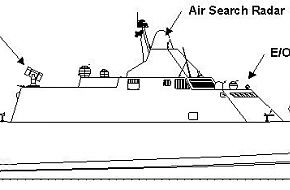 Littoral Combat Ship (LCS) Pictures - Lockheed Martin Design