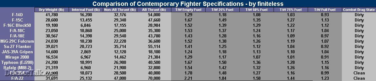 fighter_specs_comparison0