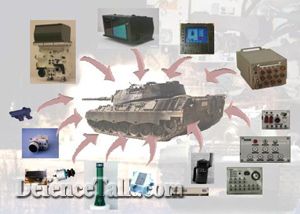 Fire Control System For Leopard - 1 Tanks