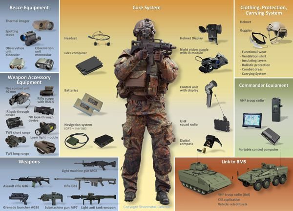 Army Equipment Pictures 