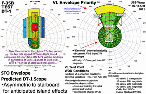 WASPdiagramSHOLtestF-35Btif.gif WASPdiagramSHOLtestF-35Btif.gif