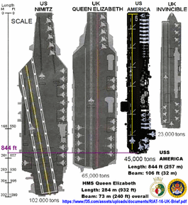 ScaleCarriers RIAT-16-UK-Brief ONLY CVN CVF LHA-6 & CVStif.gif