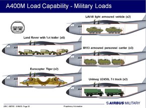 A400 load capability1.jpg