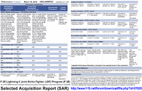 KPPs FY2019 PB F-35 SAR TIF.gif