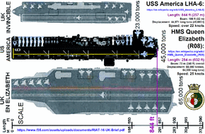 Scale STOVL F-35B Carriers ONLY CVF & LHA-6 + CVSforum.gif