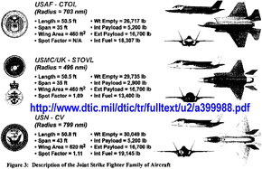 F-35familySpotFactorRyberg2002.gif