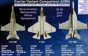 F-35CspotFactor1-16Recent2011.jpg