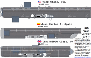 WASP+LHD+CVSdeckCompareFORUM.gif