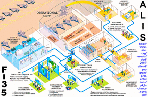 F-35networkALIStifsmall.gif