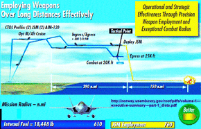 F-35attackProfileJSMnorway.gif