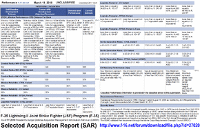 KPPs FY2019 PB F-35 SAR forum.gif