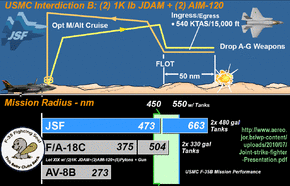 F-35BmissionMeyerPDFprofileED.gif