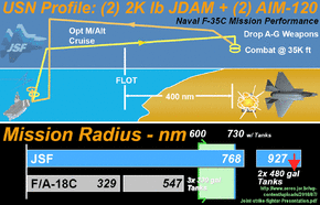 F-35CmissionMeyerPDFprofileED.gif