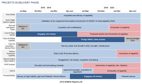 Projects in Deliv phase.jpg