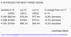 F-35 prices lots 12 - 14.jpg