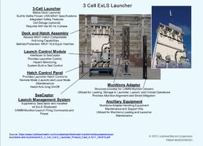 ExLS 3 cell Launcher.png