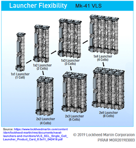 Mk-41 VLS Flexibility.png