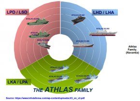 Navantia Athlas family.jpg