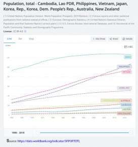 East Asia Populations.jpg