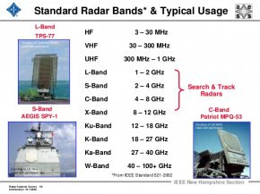 radar-2009-a-1-introduction-50-638.jpg