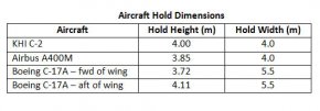 Aircraft Hold Dimensions.jpg