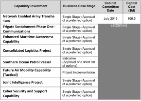 capability_investments_2019-2020.png