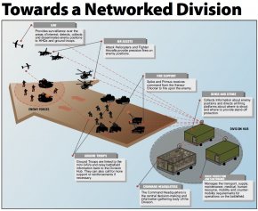 147- Networked Division-1.jpg