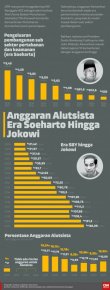 infografis-dokumen-apbn-dan-nota-keuangan-dari-website-kementerian-keuangan-new.jpeg