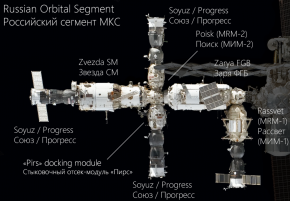 1024px-Russian_Orbital_Segment.png