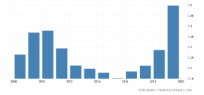 new-zealand-military-expenditure-percent-of-gdp-wb-data-@2x.png