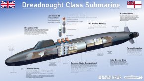 Royal-Navy-Dreadnought-Class-SSBN-Cutaway-scaled.jpg