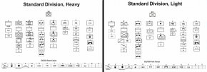 Standard Divisions (USA).jpg