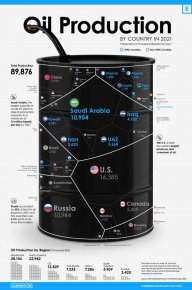 largest-oil-producers-in-2021-by-country-1013x1536.jpg