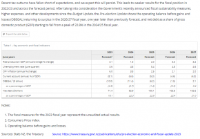 2023 NZ Govt Treasury PREFU.png