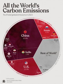 All-the-Worlds-Carbon-Emissions.jpg