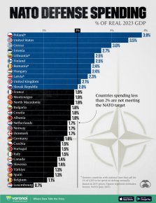 Nato-Defense-Spending_Percentage_Site.jpg