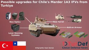 chile_considers_modernisation_for_marder_ifv_with_turkiye_1.jpeg