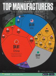 The-Worlds-Top-Manufacturers_Website_04282025.png