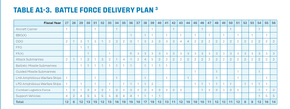 FY27 BATTLE FORCE DELIVERY PLAN.png