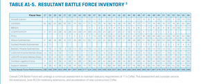 FY27 RESULTANT BATTLE FORCE INVENTORY.png