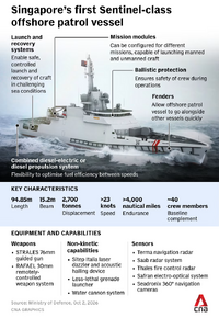 navy-singapore-sentinel-offshore-patrol-vessel-opv-weapon-senors-laser-water-cannon-gfx-web.png