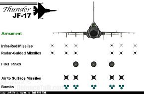 FC-1- PLAAF