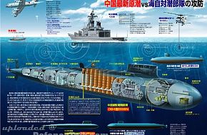 Type 094  SSBN-PLAN