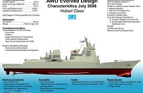 Australia's Air Warfare Destroyer, Evolved Design