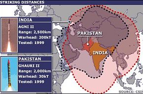 Pakistan-India Nuclear strike ranges