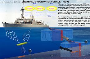 UNMANED UNDERWATER VEHICLE SYSTEM