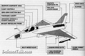 LCA Components